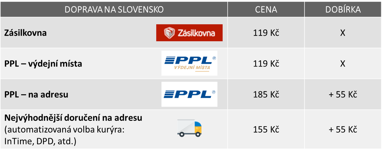 Doprava na Slovensko